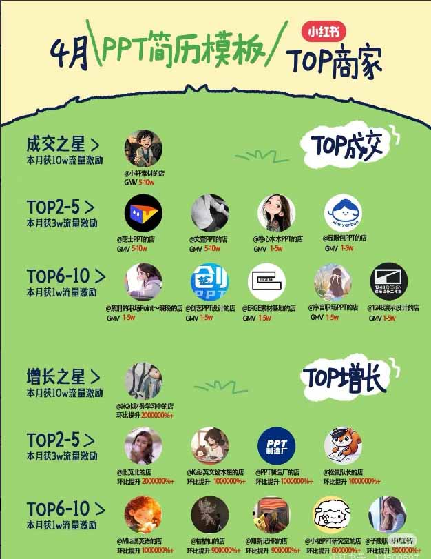 图片[1]-小红书虚拟产品14天实战变现营-第7期：需求挖掘×AI+Skill原创×产品矩阵×内容笔记×一人公司进阶×全链路-怪兽网创俱乐部