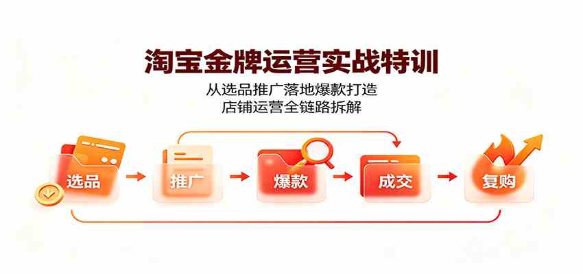 淘宝金牌运营实战特训：从选品推广落地爆款打造，店铺运营全链路拆解-邪修侠 - 演示