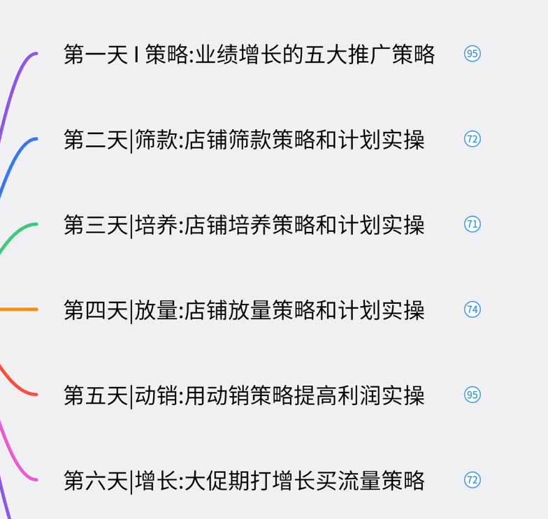 图片[1]-淘宝高阶运营私家课(更新26年-怪兽网创俱乐部