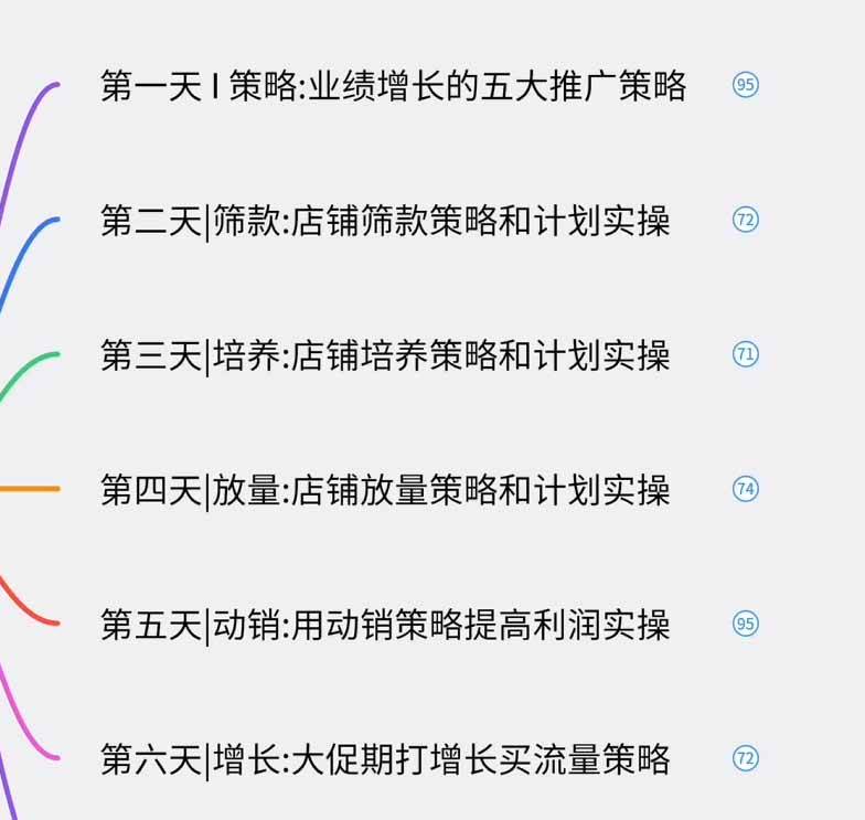 (19726期)淘宝高阶运营私家课(更新26年4月18):选品、爆款、全店动销,三模块构建盈利闭环,月入破5万 (19726期)淘宝高阶运营私家课(更新26年4月18):选品、爆款、全店动销,三模块构建盈利闭环,月入破5万