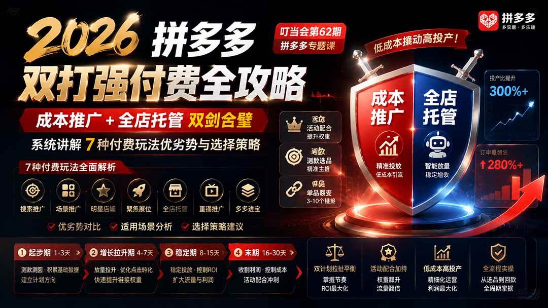 （19741期）2026拼多多双打强付费全攻略-62期；成本推广加托管双剑合璧，系统讲解7种付费玩法优劣势与选择策略-小栈博客测试网