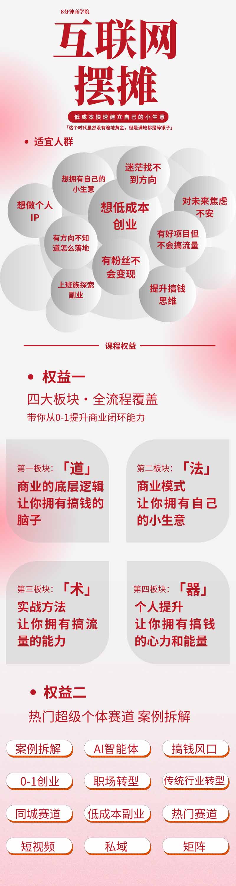 图片[1]-AI+新个体创业必修课｜道法术器｜商业逻辑·小红书流量·AI智能体｜低成本打造个人变现小生意全套教学-怪兽网创俱乐部