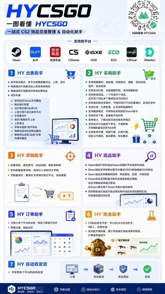 （19732期）海外游戏全自动搬砖，日入1000+，全天无人值守，绿色稳定！