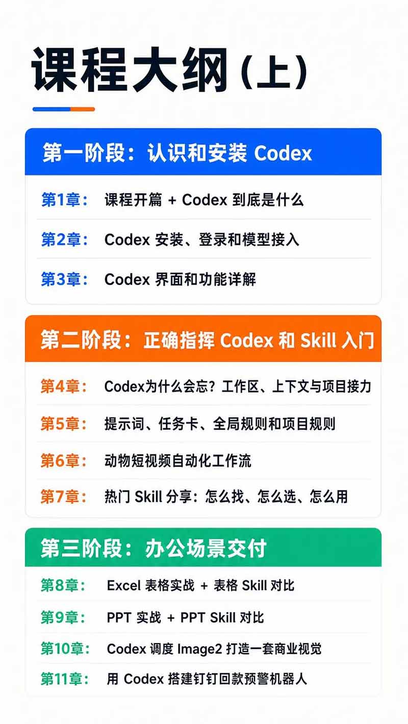 图片[3]-Codex AI实战应用营从工具到项目交付；五大阶段二十章内容案例实操为主线，系统掌握Codex全栈实战能力-多课资源站