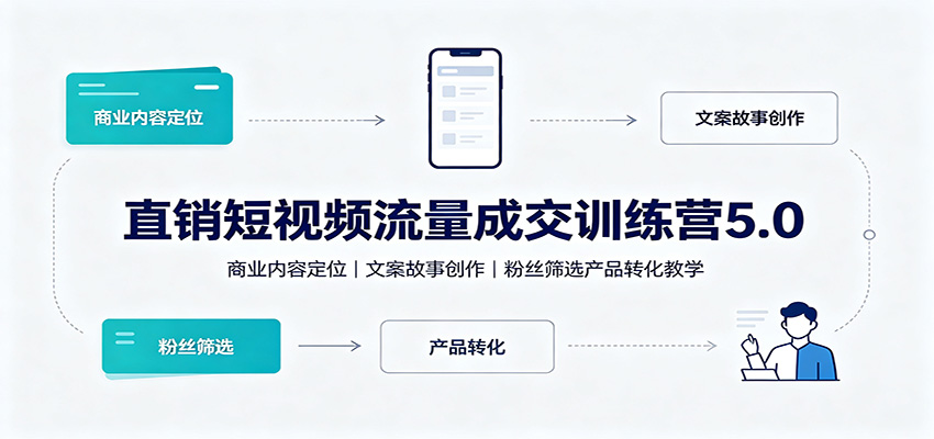 直销短视频流量成交训练营5.0：商业内容定位，文案故事创作，粉丝筛选产品转化教学-多课资源站