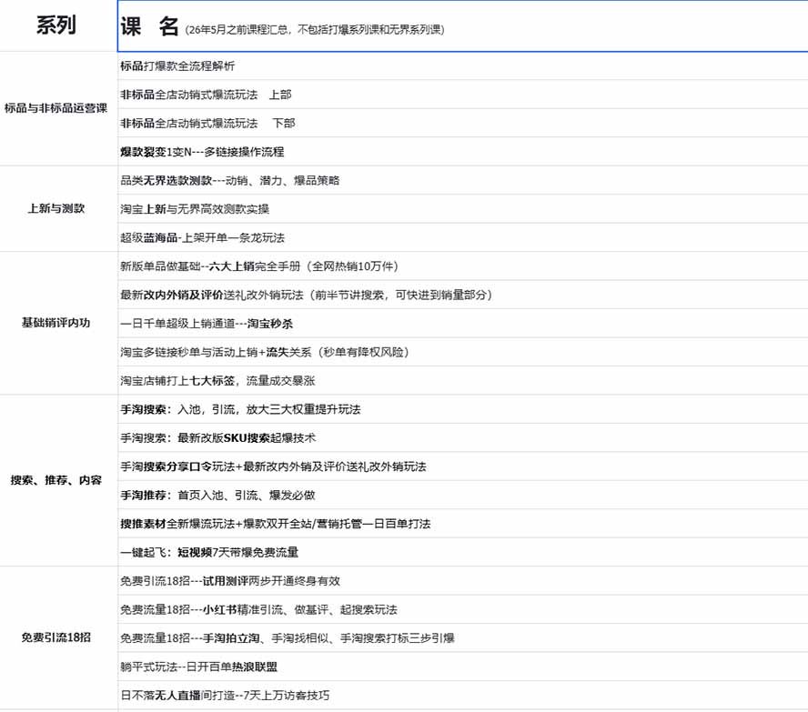 图片[1]-2026淘天开单秘籍PRO实战陪跑课程：全套落地运营玩法，一站式解决淘宝流量低、不出单难题(更新260823-奇点库