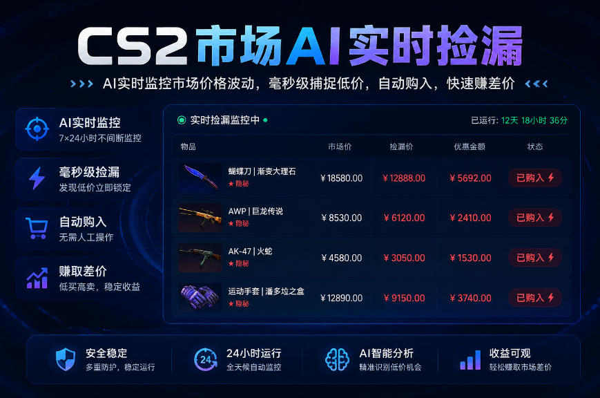 CS2市场AI实时捡漏」一部手机即可完成全部操作|数据支持任何形式验证」稳定运行多年，日入300+【揭秘】-邪修侠 - 演示