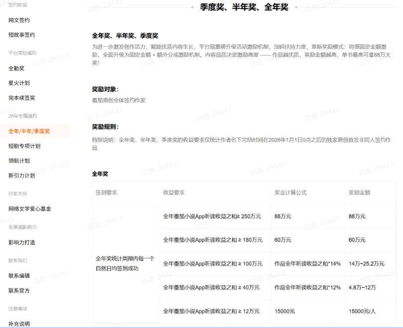 (20044期)AI小说暴利搞钱项目教程-更新,大佬亲测月入1-3万,从零教学短故事创作与投稿变现全套玩法 (20044期)AI小说暴利搞钱项目教程-更新,大佬亲测月入1-3万,从零教学短故事创作与投稿变现全套玩法