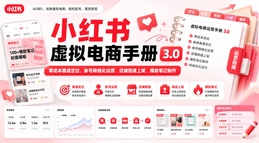 小红书虚拟电商手册3.0，零成本赛道定位、账号精细化运营、店铺搭建上架、爆款笔记制作-小白项目网