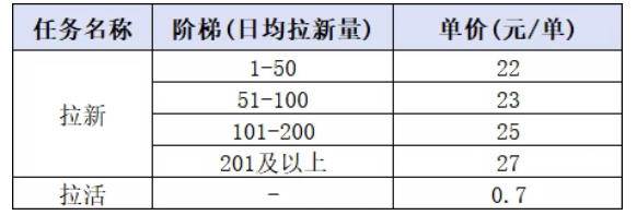 (20101期)小红书CPA拉新实战课-更新0827:最高25元/单,小红书内容曝光—用户搜索/参与—完成拉新—获得CPA收益 (20101期)小红书CPA拉新实战课-更新0827:最高25元/单,小红书内容曝光—用户搜索/参与—完成拉新—获得CPA收益