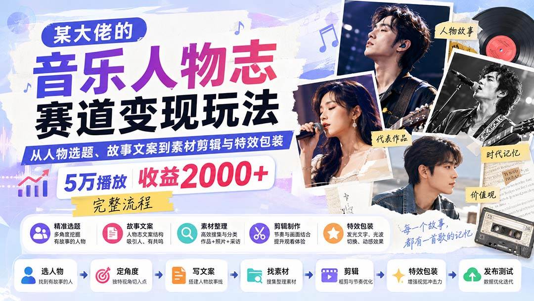 （20121期）某大佬的音乐人物志赛道变现玩法：从人物选题、故事文案到素材剪辑与特效包装，5万播放收益2000+完整流程-怪兽网创俱乐部