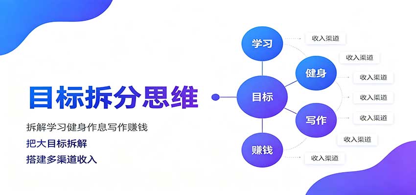 目标拆分思维:拆解学习健身作息写作赚钱,把大目标拆解为小任务逐个突破-邪修侠 - 演示