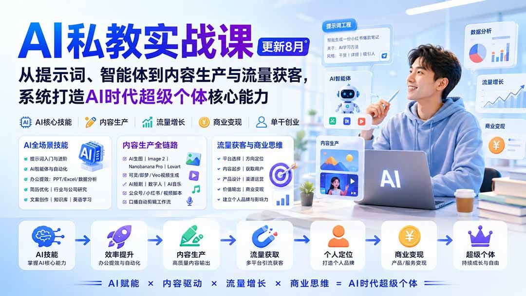 （20149期）AI私教实战课-更新8月：从提示词、智能体到内容生产与流量获客，系统打造AI时代超级个体核心能力-怪兽网创俱乐部