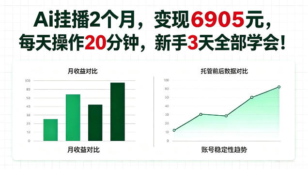 Ai挂播2个月,变现6905,每天操作20分钟,新手3天全部学会!【揭秘】-网创百晓生