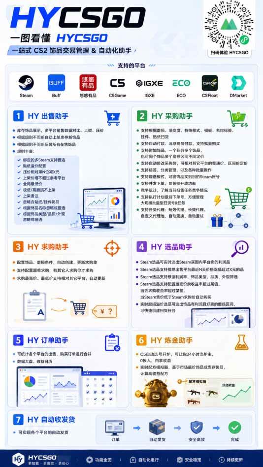 （20306期）AI海外网游搬砖项目，矩阵可日入1000+，普通人利用空闲时间就能做！