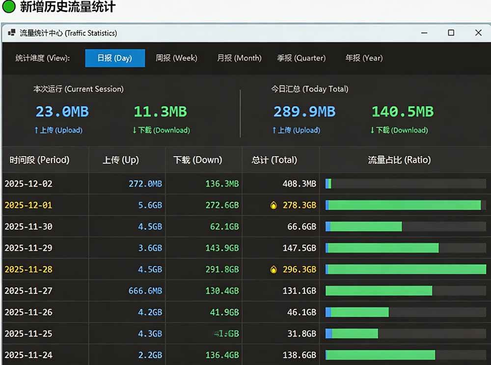 （20245期）Github超过3.3K Stars！电脑桌面硬件监控工具，界面好看又好用，实时CPU/GPU/网速实时显示 LiteMonitor