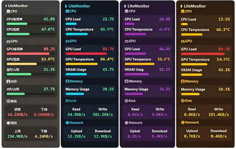 （20245期）Github超过3.3K Stars！电脑桌面硬件监控工具，界面好看又好用，实时CPU/GPU/网速实时显示 LiteMonitor