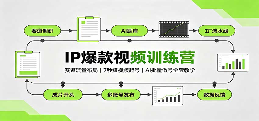 IP爆款视频训练营：赛道流量布局，7秒短视频起号，AI批量做号全套教学-邪修侠