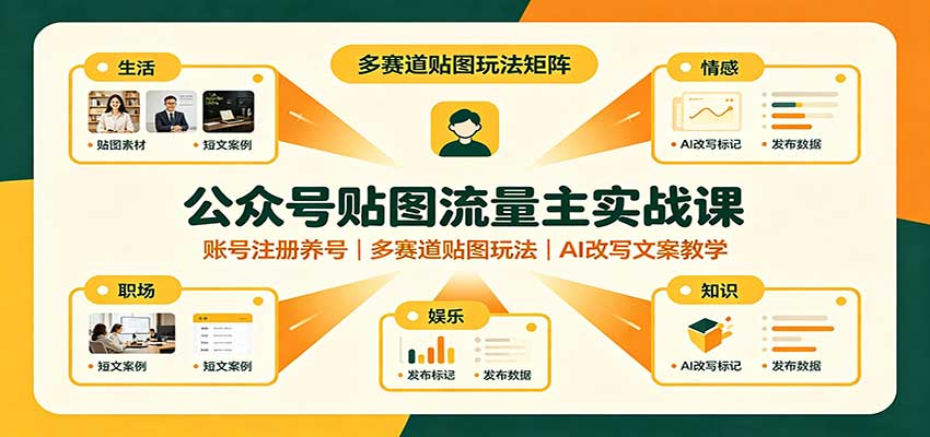 公众号贴图流量主实战课:账号注册养号,多赛道贴图玩法,AI改写文案教学-邪修侠