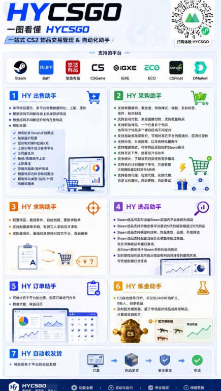 首发游戏賺钱项目,日入1k+,海外爆火皮肤捡漏和打金币!【揭秘】 首发游戏賺钱项目,日入1k+,海外爆火皮肤捡漏和打金币!【揭秘】