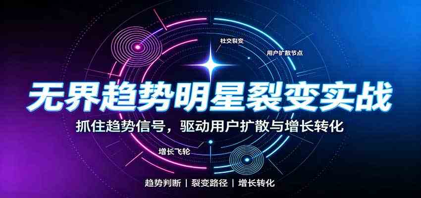 无界趋势明星裂变实战：词路裂变优化，拉新成交与全店收割打法-怪兽网创俱乐部