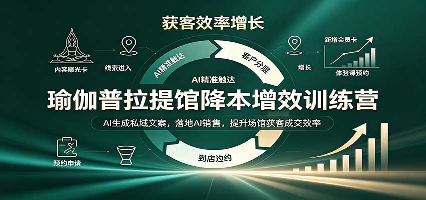 瑜伽普拉提馆降本增效训练营：AI生成私域文案，落地AI销售，提升场馆获客成交效率-怪兽网创俱乐部
