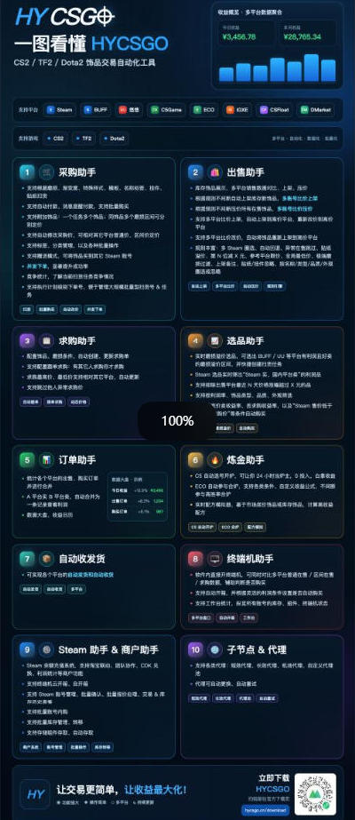 三款长期稳定AI自动化游戏，日入1k，毫无保留的全部教给你！【揭秘】