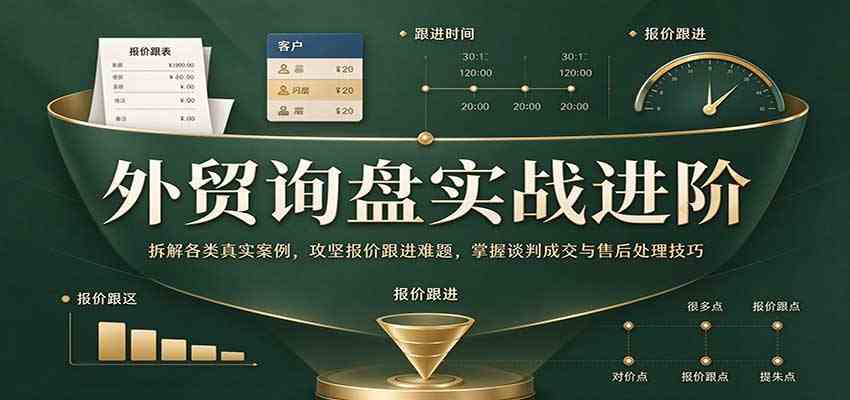 外贸询盘实战进阶：拆解各类真实案例，攻克报价跟进难题，掌握谈判成交与售后处理技巧-怪兽网创俱乐部