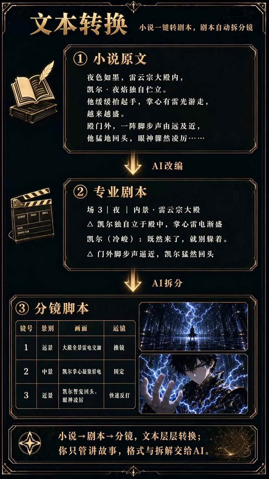 (20906期)【无水印】2026AI漫剧创作与商业变现掘金营:打通选题→AI编剧→角色场景→自动分镜→视频生成→剪辑发布→运营变现 (20906期)【无水印】2026AI漫剧创作与商业变现掘金营:打通选题→AI编剧→角色场景→自动分镜→视频生成→剪辑发布→运营变现