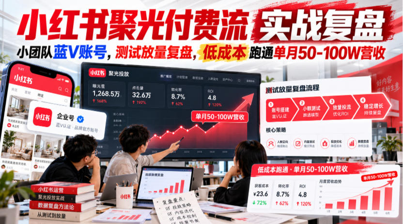 小红书聚光付费流实战复盘｜小团队蓝V账号，测试放量复盘，低成本跑通单月50‑100W营收【文档】-邪修侠 - 演示