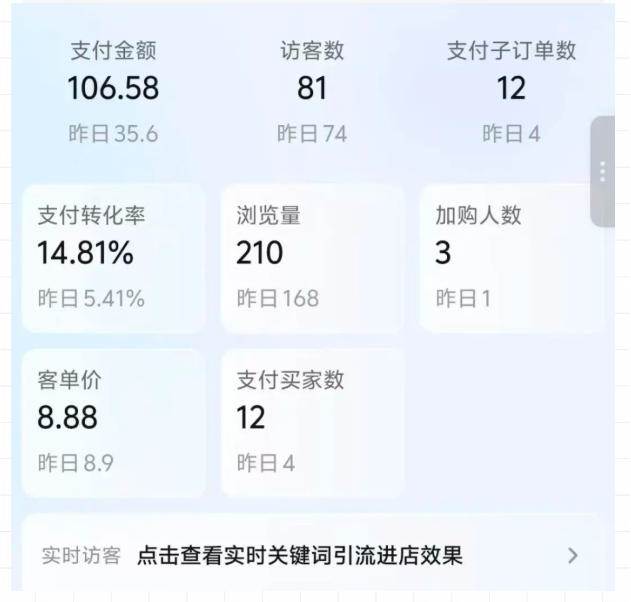 （20986期）2026薅流虚拟陪跑第4期：从软件半自动选品、AI主图制作到多平台铺货、抖店运营及自动发货实战