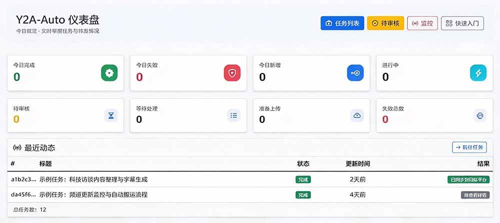 （21177期）Github上闷声搞事的自动化神器，YouTube视频全流程搬到B站和A站，像发朋友圈一样简单Y2A-Auto