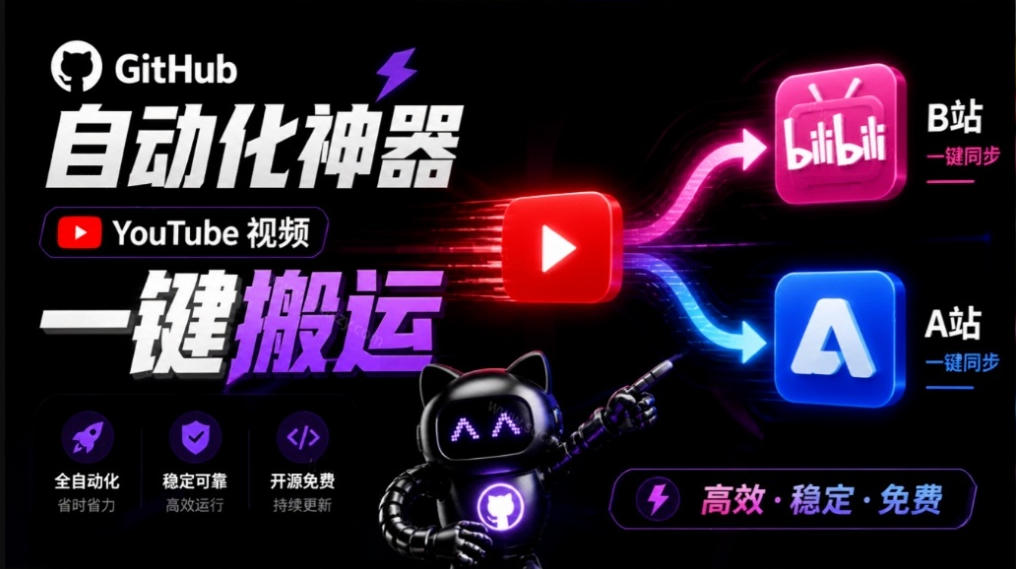 Github上闷声搞事的自动化神器，YouTube视频全流程搬到B站和A站，像发朋友圈一样简单Y2A-Auto-怪兽网创俱乐部