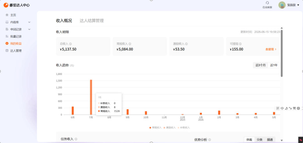 副业新风口!番茄达人自动挂G,24小时持续进账,三重收益一起拿,日入1000+【揭秘】 副业新风口!番茄达人自动挂G,24小时持续进账,三重收益一起拿,日入1000+【揭秘】