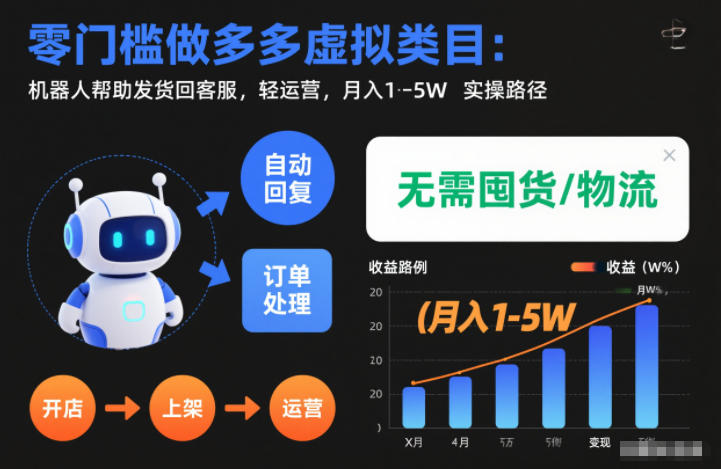 零门槛做多多虚拟类目：机器人帮助发货回客服，轻运营，月入1-5W实操路径【揭秘】-网亿资源平台