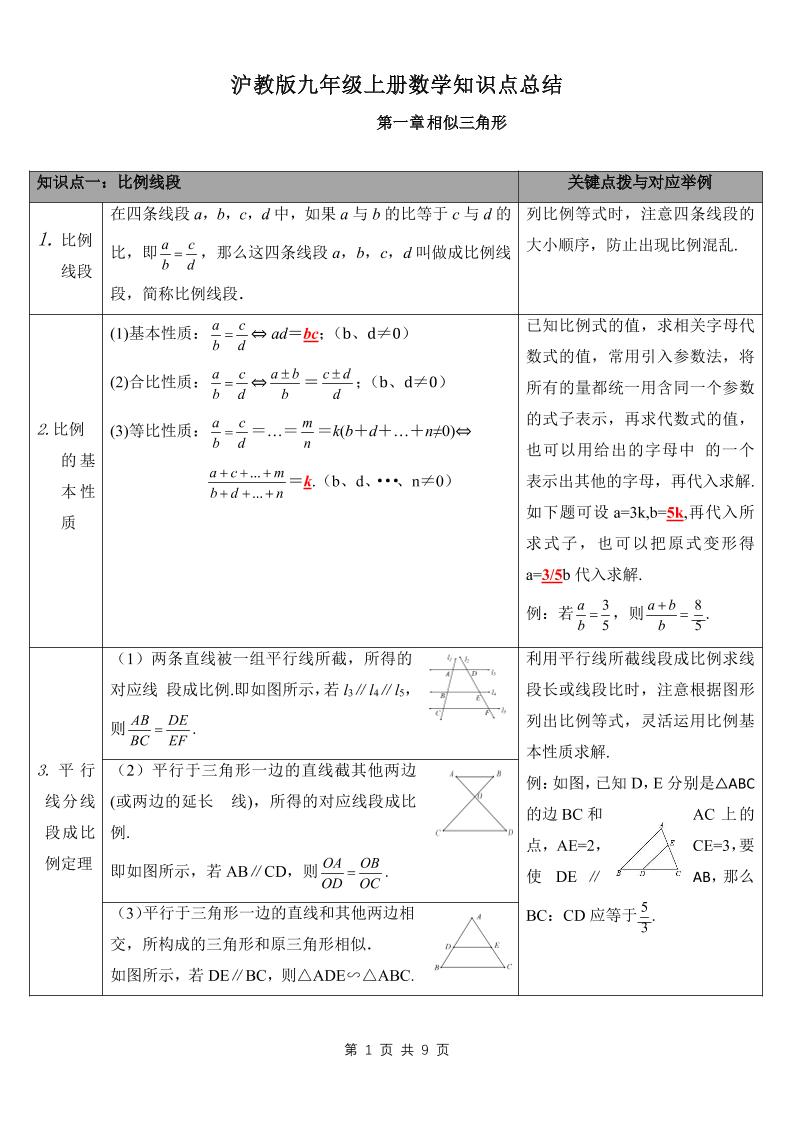 九年级上数学知识点总结（沪教版）-网亿资源平台