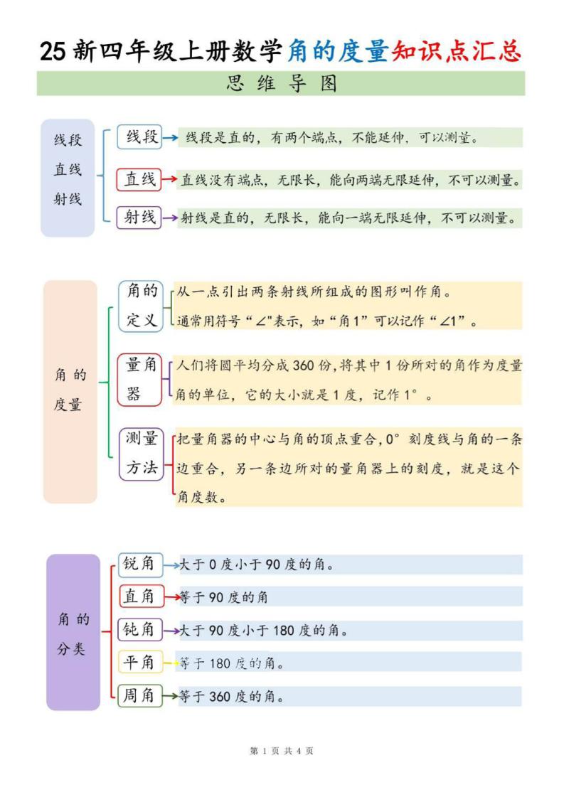四上数学角的度量知识点汇总-网亿资源平台