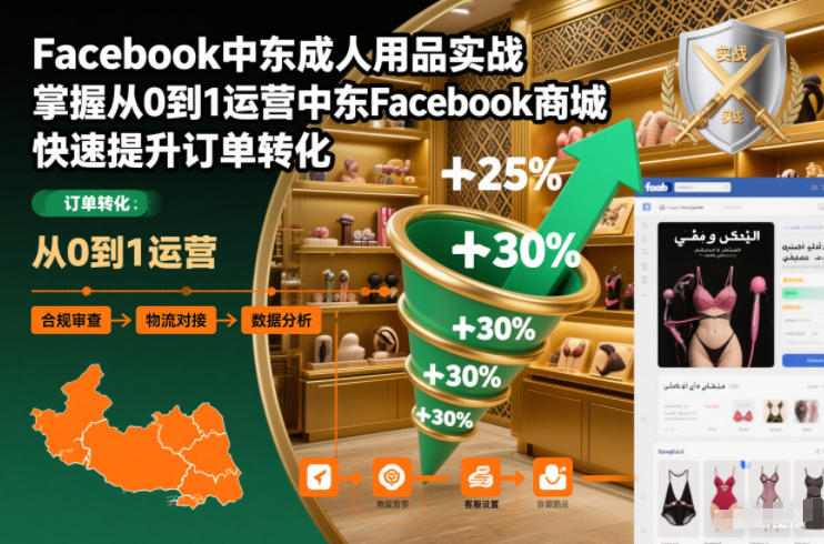 Facebook中东成人用品实战，掌握从0到1运营中东Facebook商城，快速提升订单转化-邪修侠 - 演示