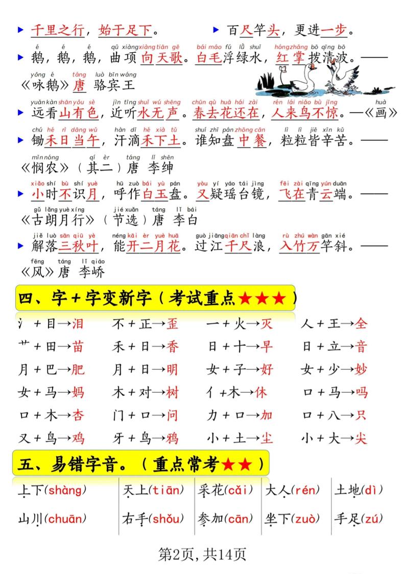 新一上语文期末常考重点知识总结（15考点）14页