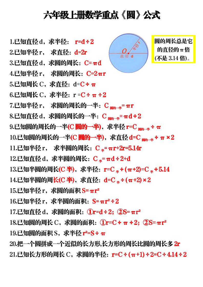 六上数学重点《圆》公式3页-网亿资源平台