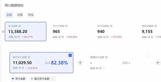 (16912期)小红书虚拟矩阵3.0:双轨模式+AI半垂直选品+店矩阵 (16912期)小红书虚拟矩阵3.0:双轨模式+AI半垂直选品+店矩阵