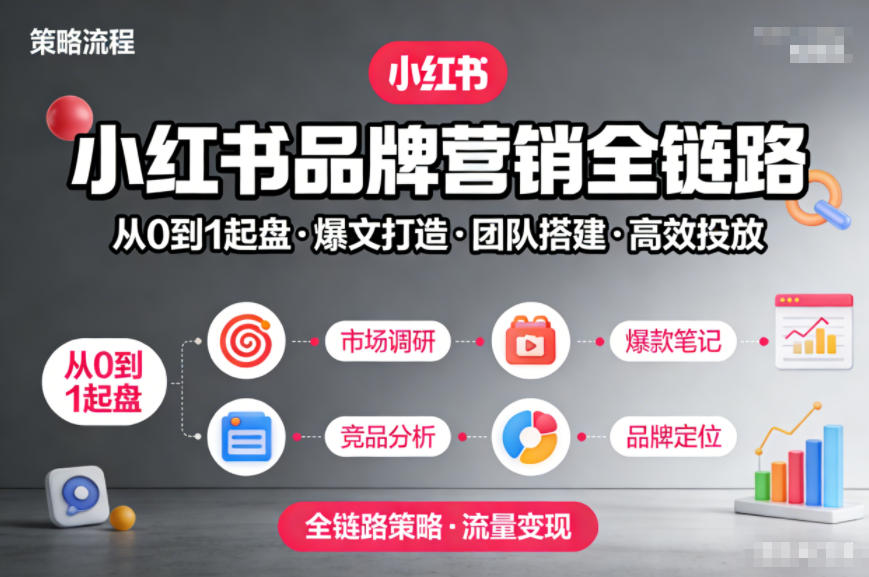 小红书品牌营销全链路,从0到1起盘、爆文打造、团队搭建到高效投放的全链路策略-邪修侠 - 演示