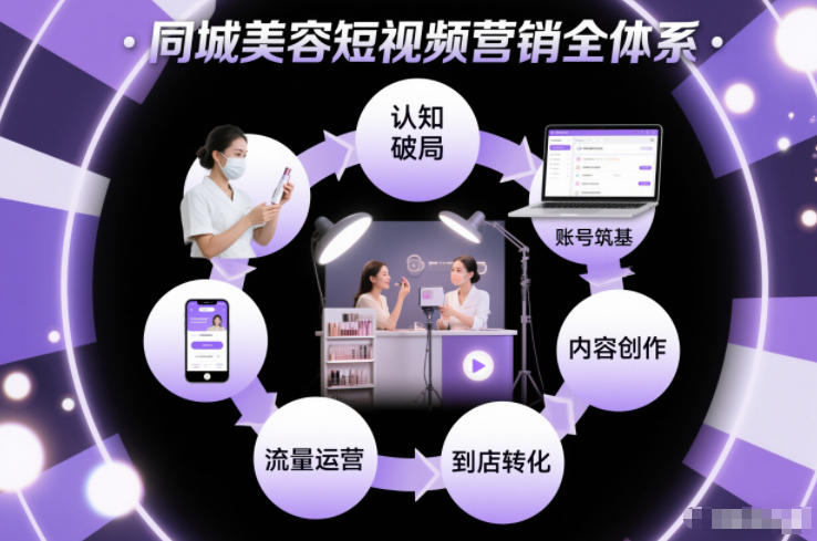 同城美容短视频营销全体系，从认知破局、账号筑基、内容创作、流量运营到到店转化的完整落地体系-邪修侠 - 演示