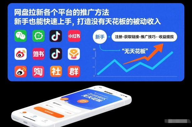 网盘拉新各个平台的推广方法，新手也能快速上手，打造没有天花板的被动收入-网亿资源平台