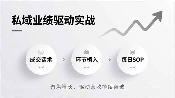（16988期）私域业绩驱动实战，成交话术、环节植入、每日SOP，聚焦增长，驱动营收持续突破-网亿资源平台