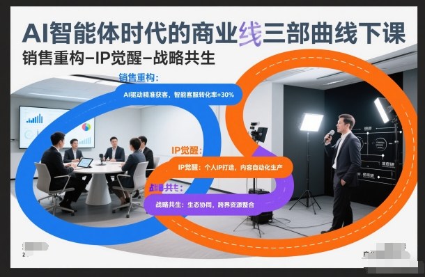 AI智能体时代的商业三部曲线下课,销售重构-IP觉醒-战略共生-邪修侠 - 演示