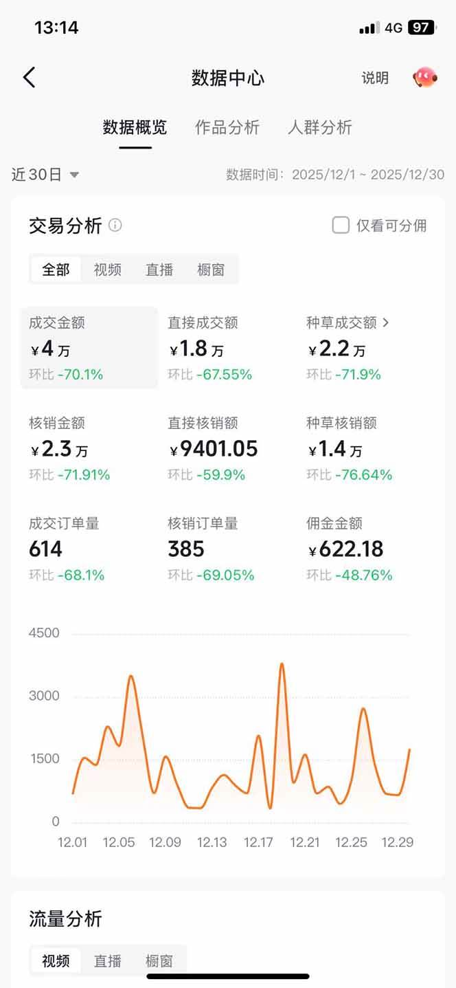 (17005期)带货天花板赛道,一部手机在家就能月入过万的长久副业! (17005期)带货天花板赛道,一部手机在家就能月入过万的长久副业!
