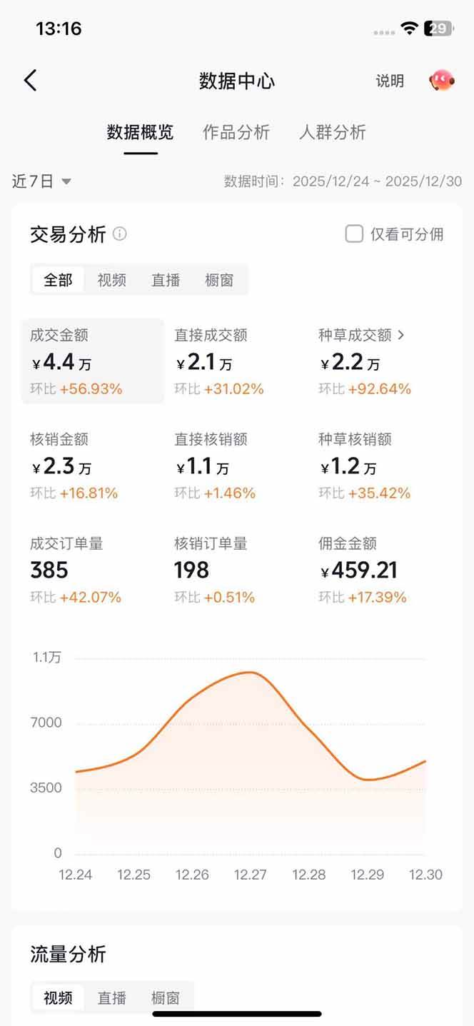 (17005期)带货天花板赛道,一部手机在家就能月入过万的长久副业! (17005期)带货天花板赛道,一部手机在家就能月入过万的长久副业!
