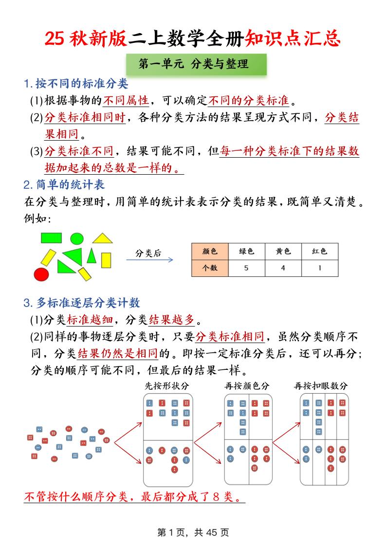 二年级上数学全册知识点汇总-网亿资源平台