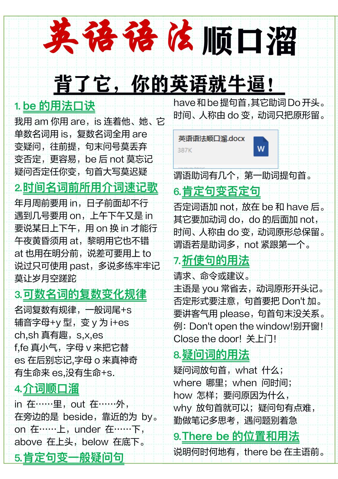 三年级上英语51条英语语法顺口溜-网亿资源平台